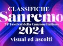 Sanremo 2024 quali i brani più ascoltati?