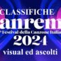 Sanremo 2024 quali i brani più ascoltati?